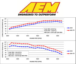 AEM's Electronically Tuned Intake (ETi) system for 2010 and 2011 Toyota Corolla 1.8L